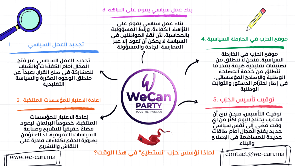 لماذا نؤسس حزب «نستطيع» في هذا الوقت؟